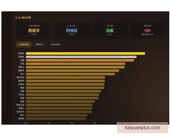 2026世界杯竞猜分析：各队表现预测与潜力球队深度剖析