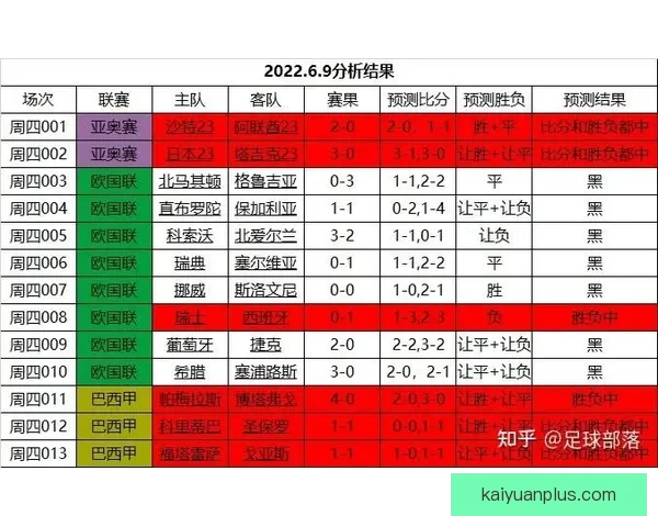 精准足球竞猜分析策略全解析助你提升胜率与投注技巧 精准足球竞猜分析策略全解析助你提升胜率与投注技巧