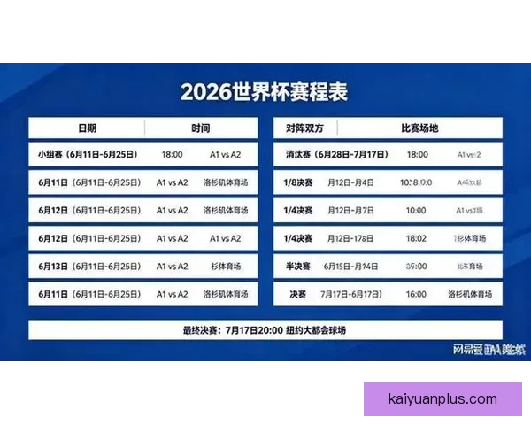 2026年世界杯赛程全解析各阶段赛事安排与比赛时间一览 2026年世界杯赛程全解析各阶段赛事安排与比赛时间一览
